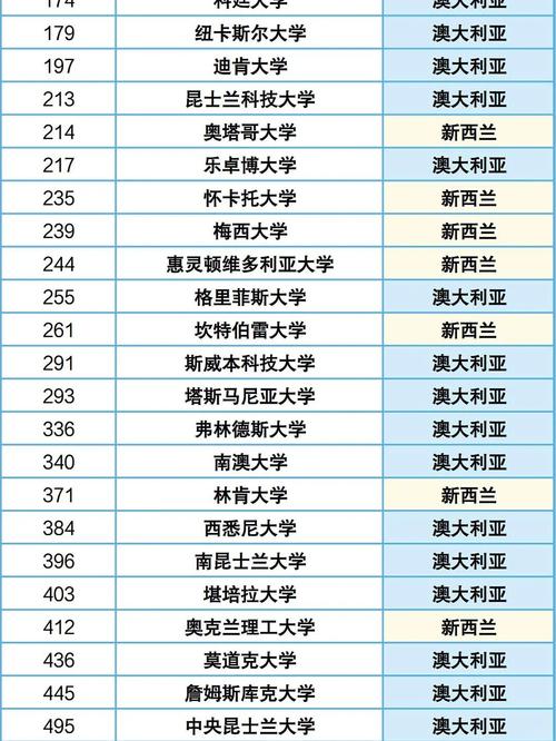 新西蘭奧克蘭大學專業介紹_奧克蘭大學世界排名歷史_奧克蘭大學世界排名