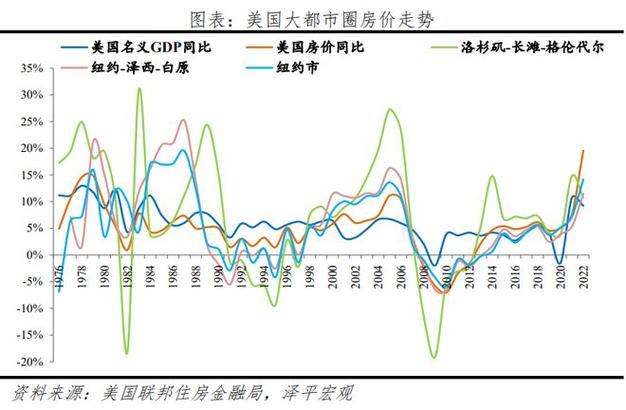 全球房價下跌趨勢分析_美國樓市_經合組織房價增長預測