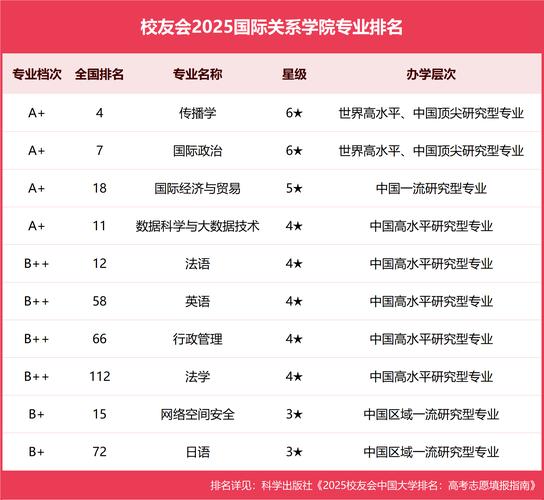 世界大學排名2012_全球治理與國際組織就業率_國際關系學院排名提升