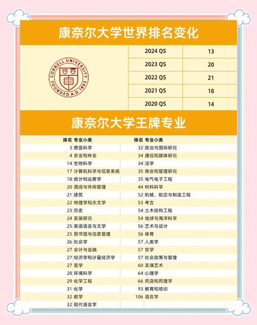 康奈爾大學排名_康奈爾大學QS排名爭議_QS排名算法康奈爾大學
