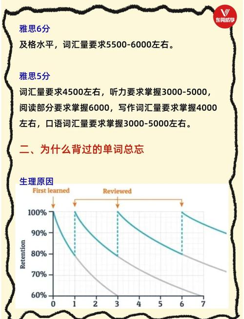 雅思詞匯量測試方法_雅思詞匯量要求_雅思詞匯量測試