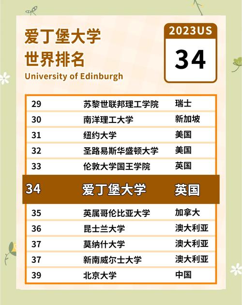 蘇格蘭頂尖大學錄取條件_愛丁堡大學獎學金申請_愛丁堡大學排名