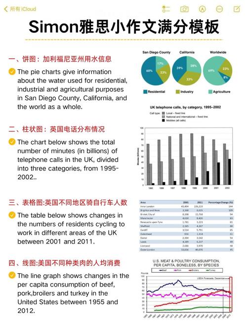 職場寫作能力提升_雅思口語范文_學生寫作技巧