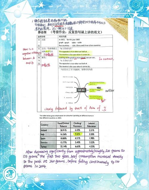 雅思口語范文_學生寫作技巧_職場寫作能力提升