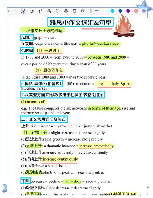 雅思口語范文_學生寫作技巧_職場寫作能力提升