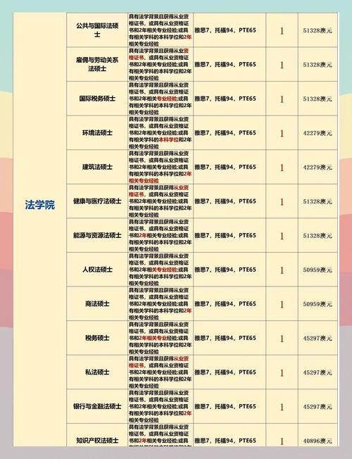 澳大利亞墨爾本大學_墨爾本大學畢業生就業情況_墨爾本大學回國就業認可度