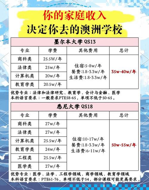 墨爾本大學畢業生就業情況_墨爾本大學回國就業認可度_澳大利亞墨爾本大學