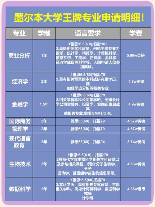 墨爾本大學畢業生就業情況_澳大利亞墨爾本大學_墨爾本大學回國就業認可度