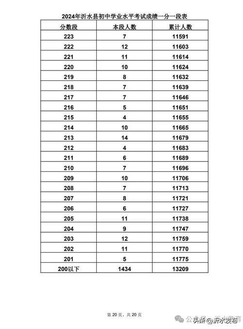 美國四年級八年級學(xué)生閱讀成績下降_美國初中生_2024年美國學(xué)生數(shù)學(xué)成績分析