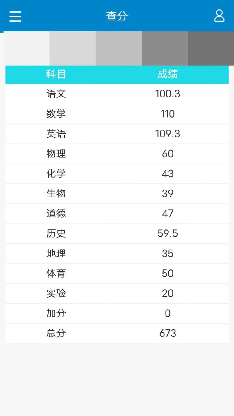2024年美國學(xué)生數(shù)學(xué)成績分析_美國四年級八年級學(xué)生閱讀成績下降_美國初中生
