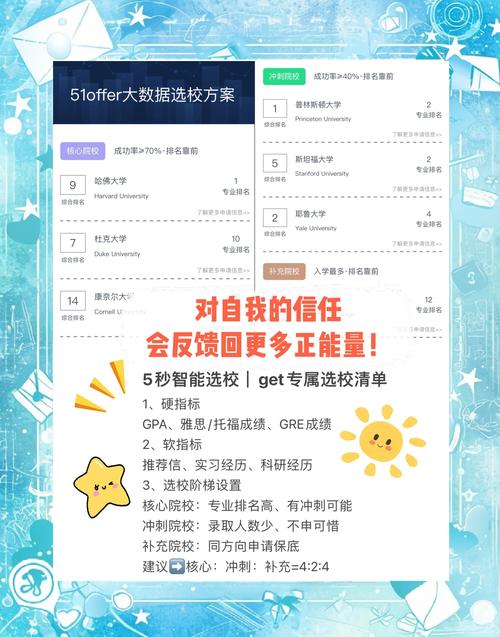 美國留學 太傻留學_美國留學選校APP _ 留學選校數據化 