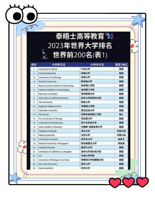  香港留學問題解答 _臺灣大學世界排名_2020泰晤士世界大學影響力排名 香港 高校 排名第二