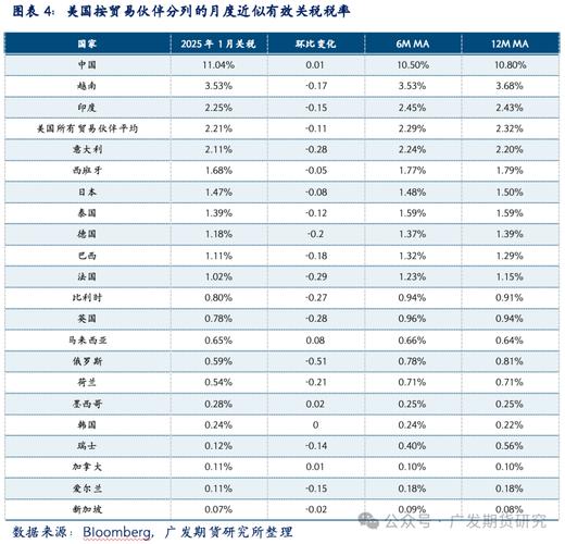 美國稅改對全球競爭力_美國稅改方案影響_美國減稅