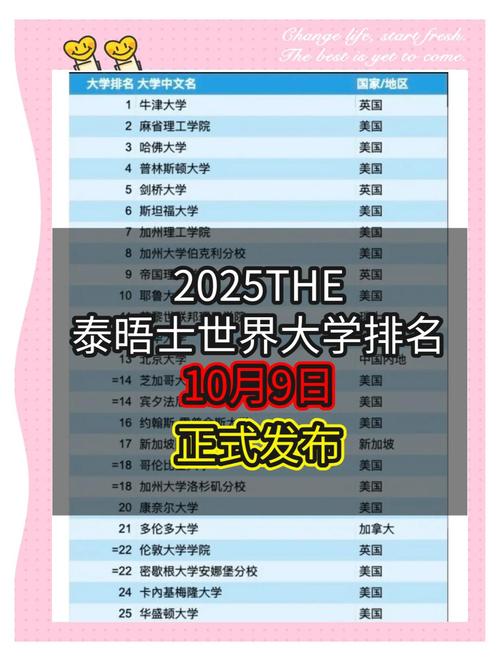 悉尼大學(xué)排名_泰晤士高等教育世界大學(xué)影響力排名_聯(lián)合國可持續(xù)發(fā)展目標(biāo)排名