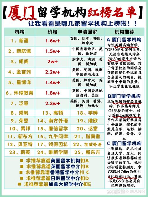 排名大學美國世界前十_美國大學世界排名_排名大學美國世界第一