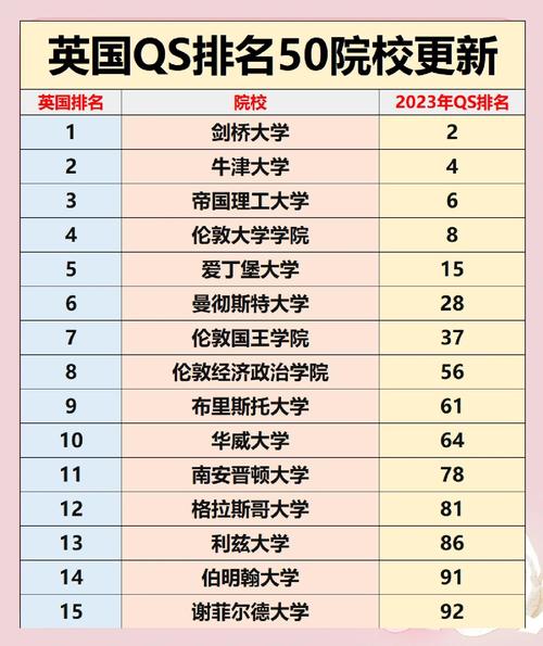 英國大學(xué)排名_易三倉大學(xué)世界排名_澳洲高校世界排名