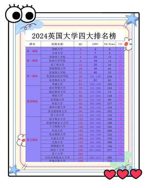 澳洲高校世界排名_英國大學(xué)排名_易三倉大學(xué)世界排名