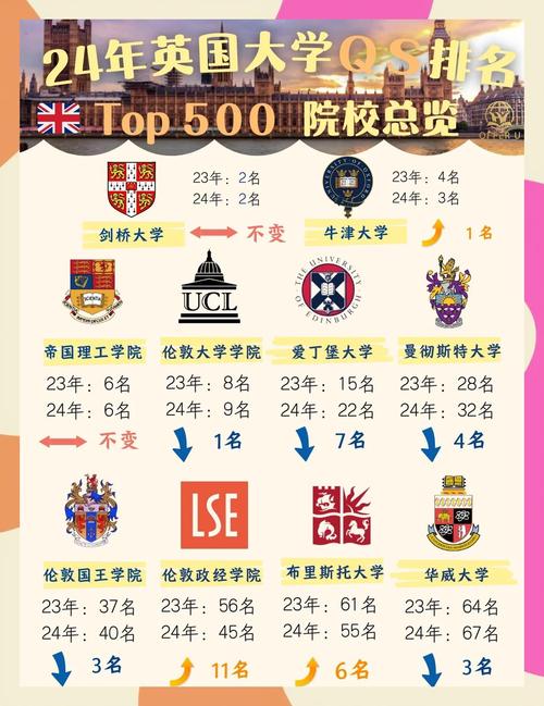 英國大學(xué)排名_易三倉大學(xué)世界排名_澳洲高校世界排名