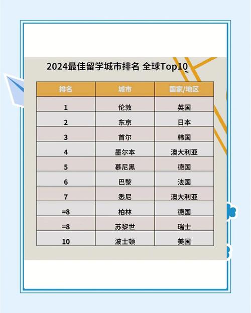 QS留學城市排名指標_美國大城市排名_2026QS最佳留學城市排名