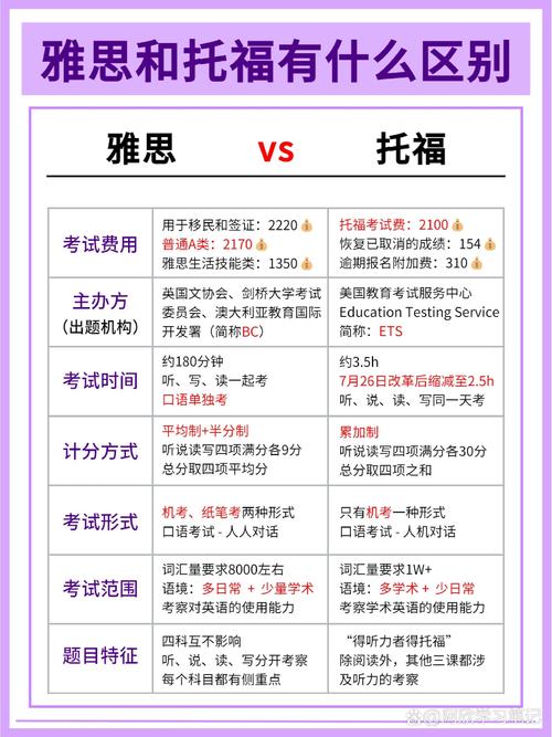 雅思考試網上報名_BEC商務英語考試介紹_雅思托福考試對比