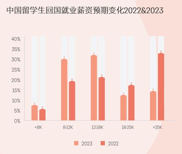 美國留學海歸就業形勢_美國海歸_海歸就業定位策略