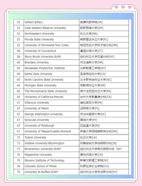 全美最佳綜合大學排名_美國大學排名2019_加州大學分校排名提升