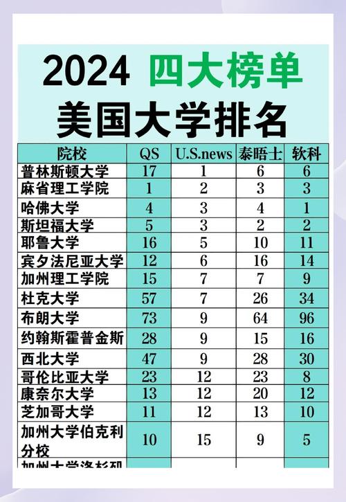 全美最佳綜合大學排名_美國大學排名2019_加州大學分校排名提升