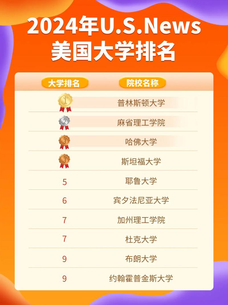加州大學分校排名提升_全美最佳綜合大學排名_美國大學排名2019
