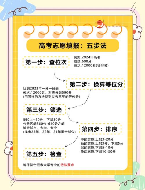 高考選城市重要性_香港城市大學排名_深圳大學發展案例