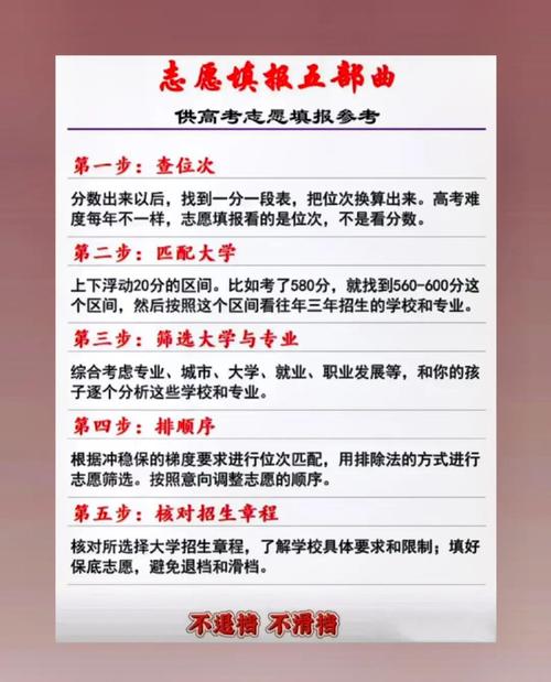 香港城市大學排名_深圳大學發展案例_高考選城市重要性