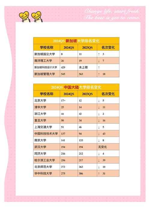 美國大學排名下降原因_2019qs大學排名_QS2020世界大學排名