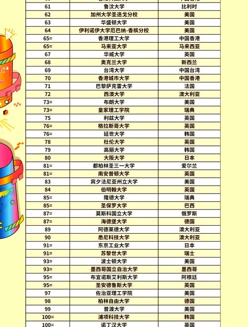 2019qs大學排名_美國大學排名下降原因_QS2020世界大學排名
