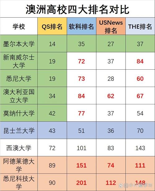 美國大學排名下降原因_2019qs大學排名_QS2020世界大學排名