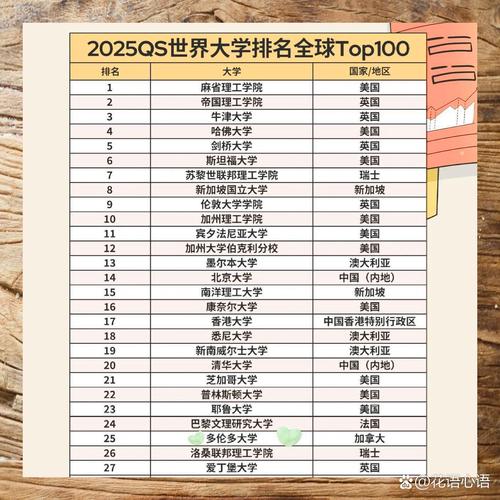 加拿大26所大學QS排名_加拿大大學2019QS排名_2019qs大學排名