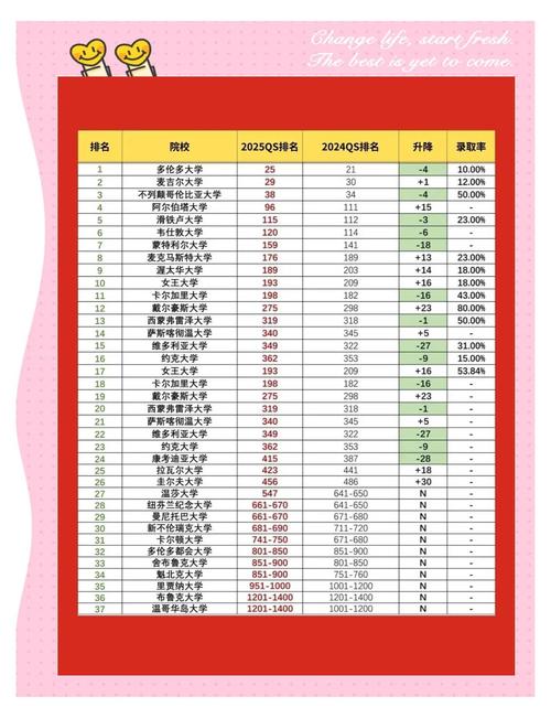 2019qs大學排名_加拿大26所大學QS排名_加拿大大學2019QS排名