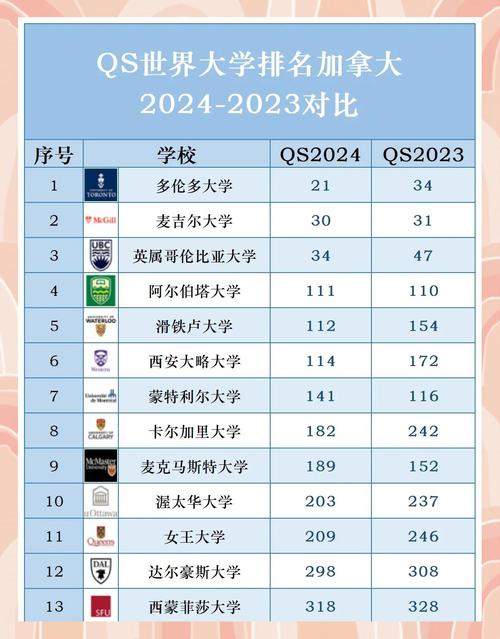 2019qs大學排名_加拿大大學2019QS排名_加拿大26所大學QS排名