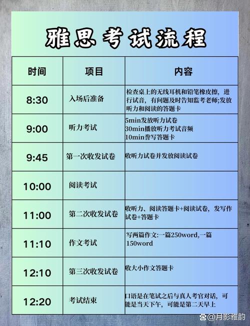雅思報名網站_NEEA用戶注冊注意事項_雅思考試報名流程