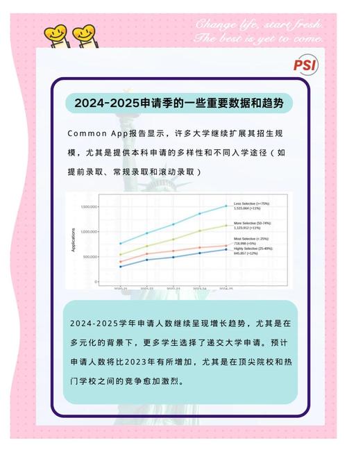 哈佛大學新專業申請_哈佛大學留學_