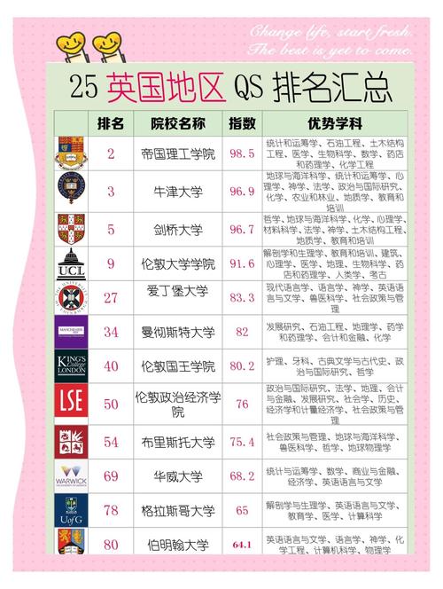 英國大學排名前十大學列表_倫敦大學排名_英國大學排名90關鍵詞