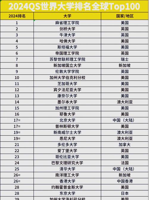 英國大學排名90關鍵詞_英國大學排名前十大學列表_倫敦大學排名