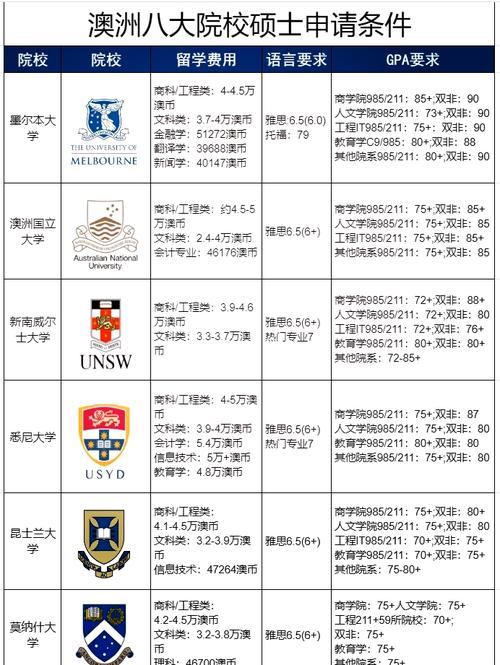 墨爾本大學碩士排名_墨爾本有哪些大學_澳洲碩士高校排名一覽表