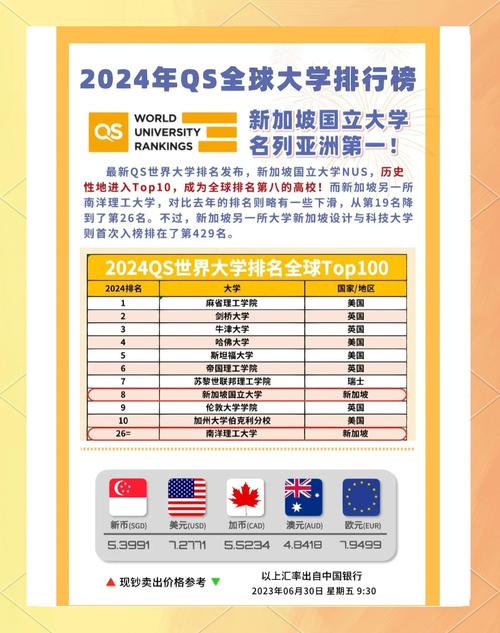 新加坡國立大學排名_新加坡國立大學 QS 排名_南洋理工大學 QS 排名