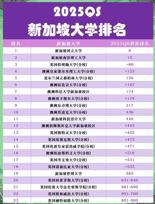 新加坡國立大學 QS 排名_南洋理工大學 QS 排名_新加坡國立大學排名