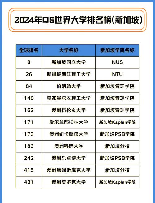 新加坡國立大學 QS 排名_南洋理工大學 QS 排名_新加坡國立大學排名