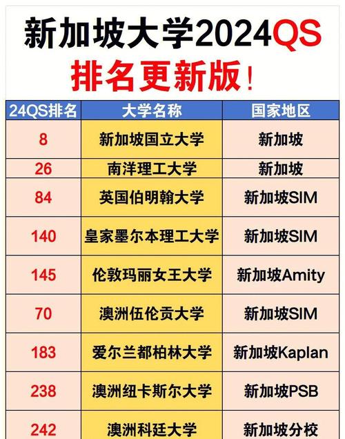 南洋理工大學 QS 排名_新加坡國立大學 QS 排名_新加坡國立大學排名