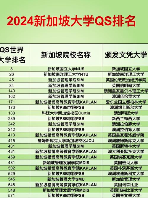 新加坡國立大學 QS 排名_新加坡國立大學排名_南洋理工大學 QS 排名