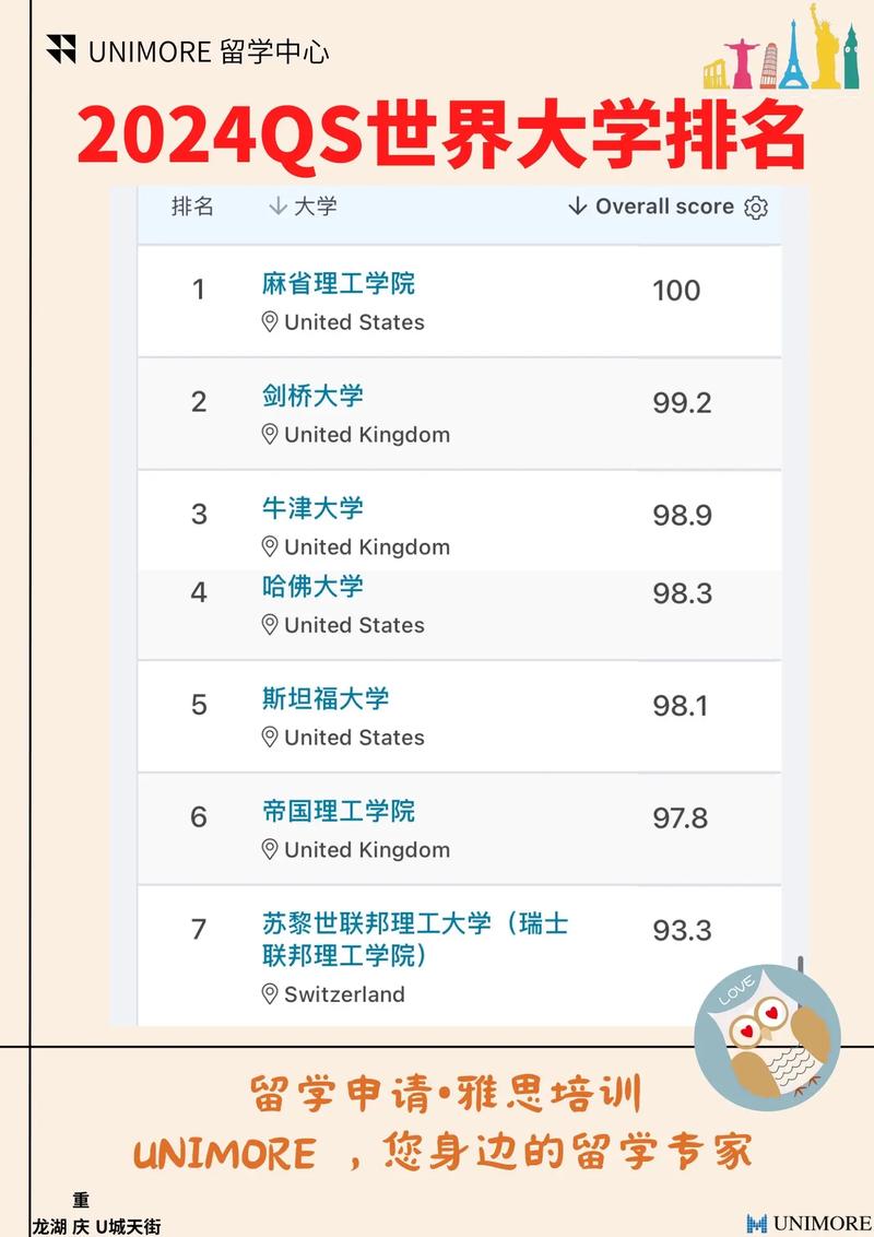 麻省理工學院建筑學排名_美國大學建筑學排名_代爾夫特理工大學建筑專業特色