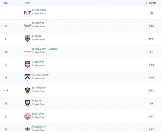 美國大學建筑學排名_麻省理工學院建筑學排名_代爾夫特理工大學建筑專業特色