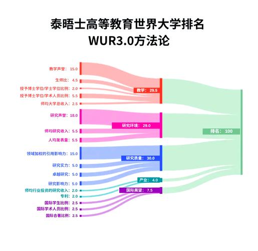 代爾夫特理工大學建筑專業特色_麻省理工學院建筑學排名_美國大學建筑學排名