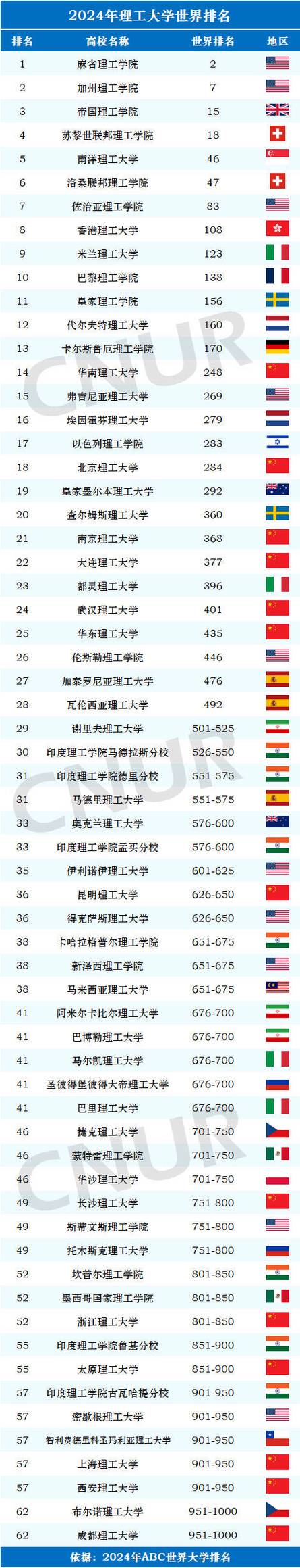 麻省理工學院建筑學排名_代爾夫特理工大學建筑專業特色_美國大學建筑學排名